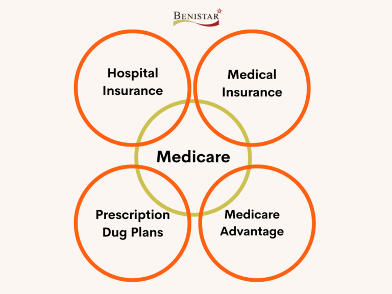 10 Tips for Selecting a Medicare Advantage Plan